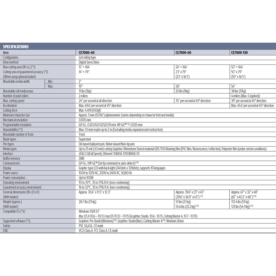 Using the Datalink Barcode System on the CE7000 