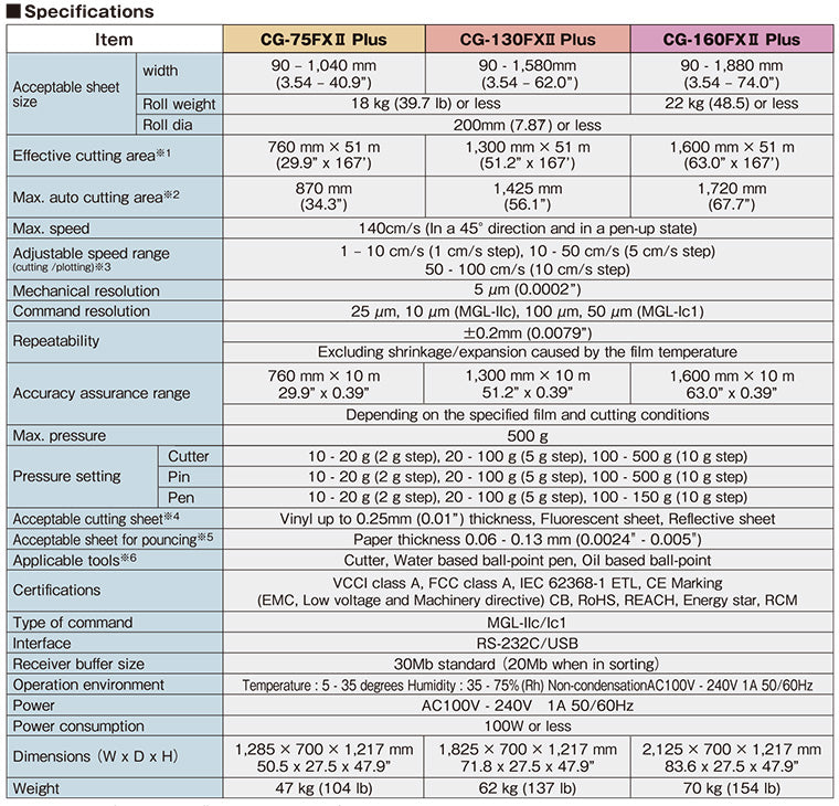 Mimaki CG-FX2 Plus Cutting Plotter